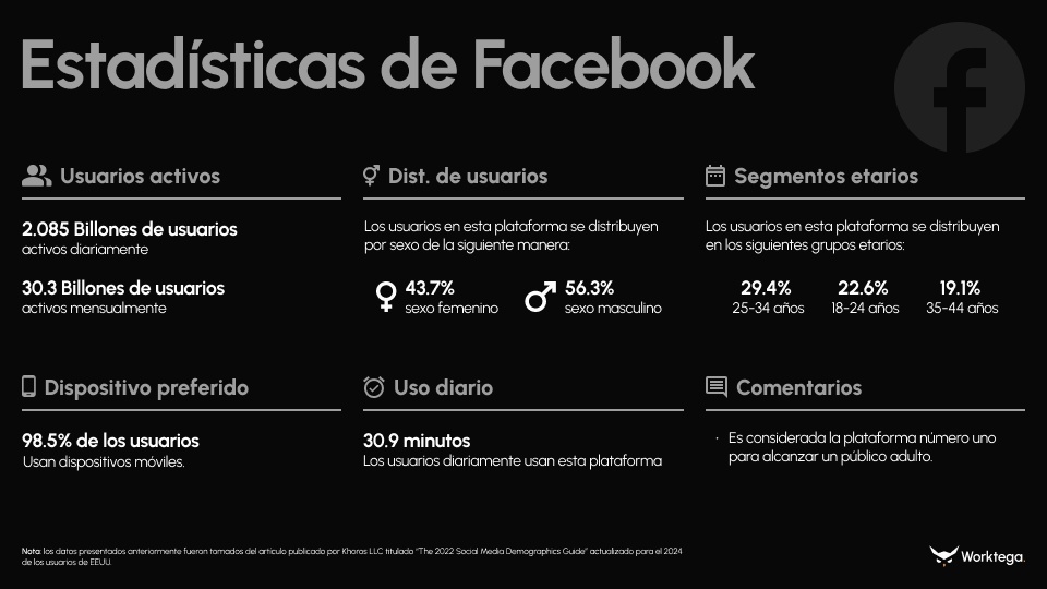 Estadisticas del usuario promedio en facebook