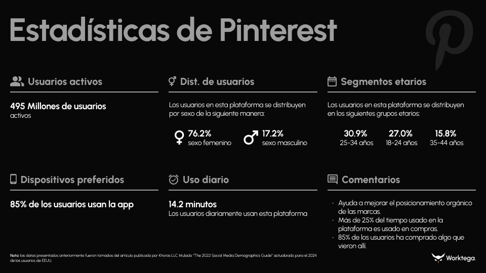 estadisticas del usuario promedio en Pinterest